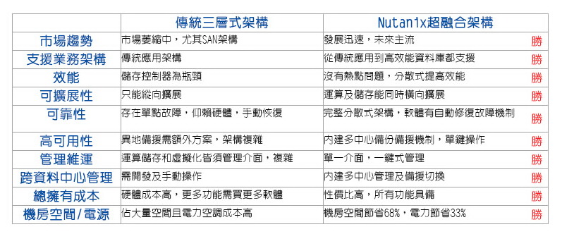n-04